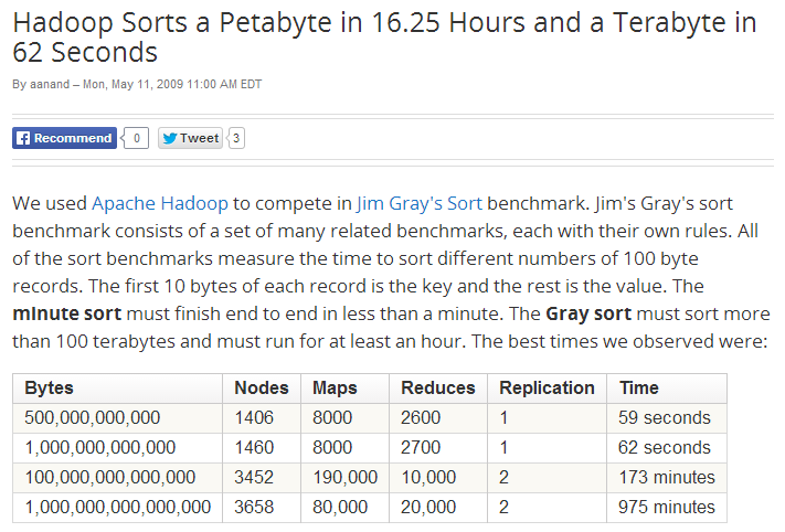 approximately 3800 nodes Big