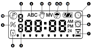 A NODE KEZELŐELEMEI LCD kijelző Ebben fejezetben röviden áttekintjük a Node néhány kezelő elemét. A későbbiekben mindegyikről részletes leírást adunk.