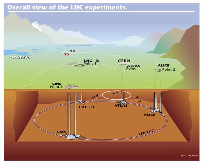 50-150 m CERN LHC: a Föld legnagyobb