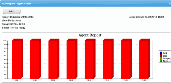 2. Beépített ACD Report Server 500 Valós idejű felügyelet és statisztika készítő modul (Szerver nélküli) 2.