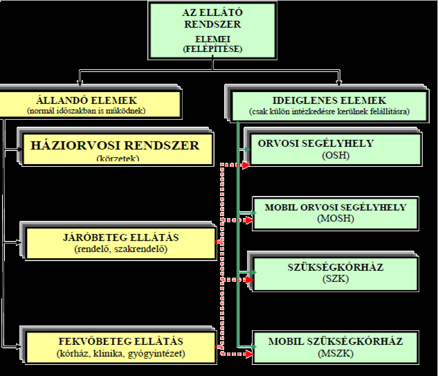 AZ EGÉSZSÉGÜGYI ELLÁTÓ RENDSZER