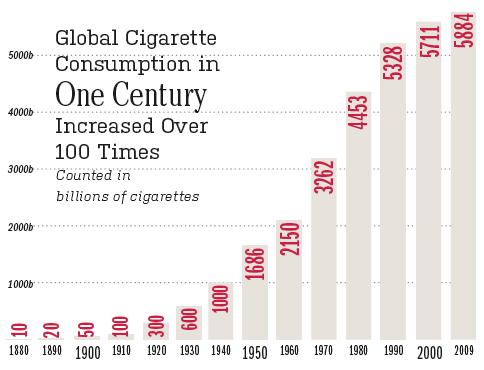 Lung Foundation; 2012. www.tobaccoatlas.