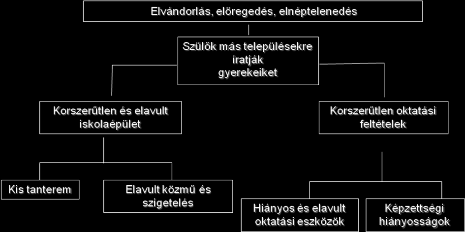 Javasolt módszerek az egyes szakaszokhoz Helyzetértékelési szakasz SWOT analízis: Erősségek, gyengeségek, lehetőségek és veszélyek bemutatása, melynek segítségével szemléletesen lehet bemutatni az