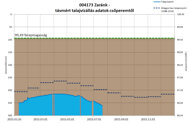 FELSZÍNKÖZELI TÁVJELZŐ