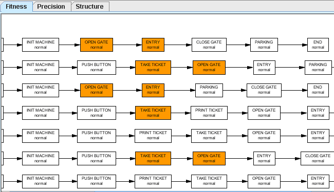 IGyR-10 p. 58/58 Fitnesz teszt II.