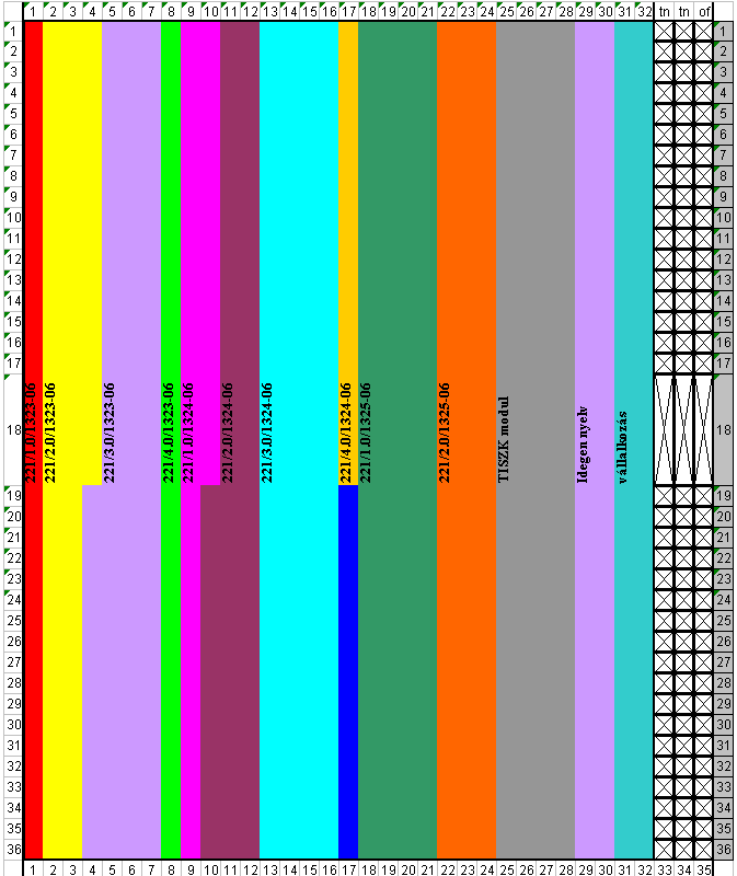 A 33 542 5 1 33 3 azonosító számú, Női szabó megnevezésű elágazás szakmai követelménymoduljaihoz rendelt