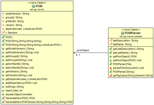 20. ábra Működésének lényege: Képes egy XML formátumú POM