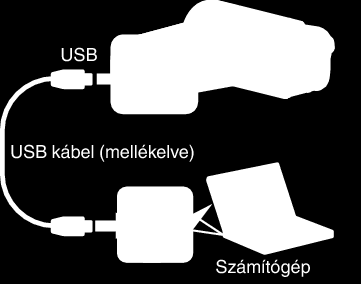 Kezdő lépések Az akkumulátor leválasztása 0 Tölteni az opcionális USB váltakozó áramú adapterrel (AC-V10L) is lehet Ha nem JVC USB váltakozó áramú adapter használ, akkor a biztonságot és a