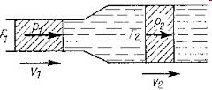 Patomechanizmus Bernoulli-effektus: a légutak legszűkebb