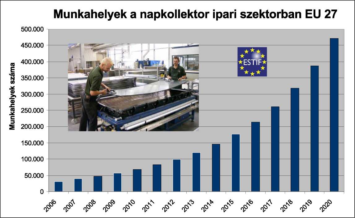 A tanulmány optimista, de ugyanakkor reálisan elérhető forgatókönyve szerinti eredmény látható a 7. ábrán.