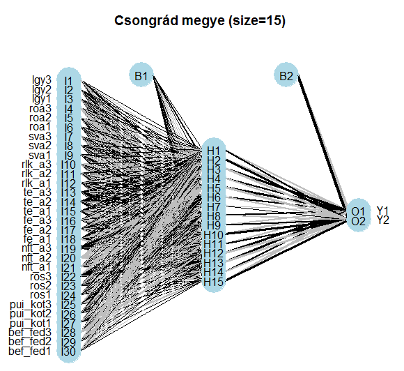 1 a maximum és közte a kvantilisek láthatóak az ábra jobb oldalán.