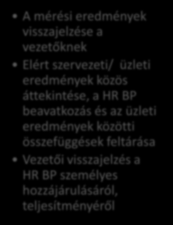 . ebben még gyengék vagyunk A HR BP funkció mérésének fejlesztési lehetőségei Vezetők bevonása Vezetői elvárások Értékelési/mérési célok, mérés időhorizontja Összefüggések, trendek bemutatása