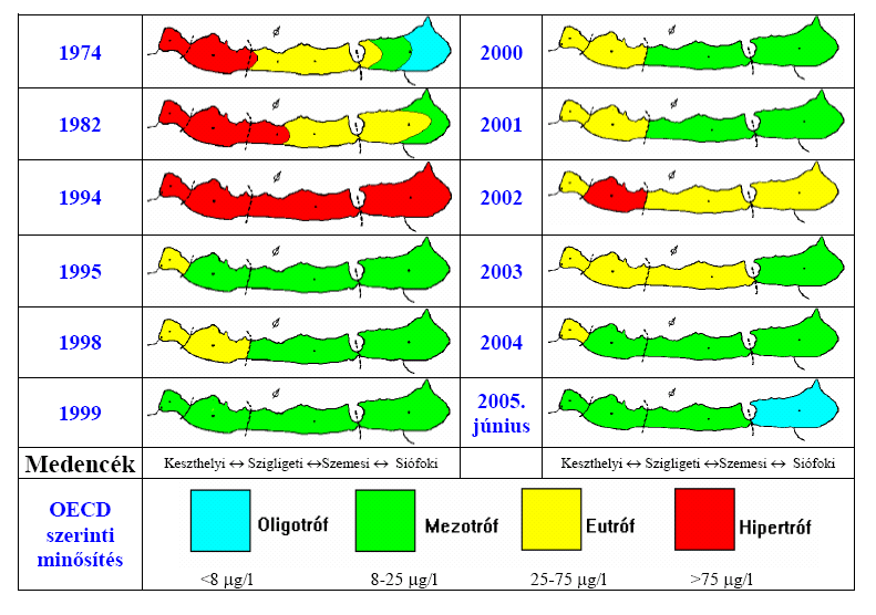 Bevezetés A múlt század 70-es éveiben a problémák különösen a Keszthelyi-öböl térségében jelentkeztek, ahol pl. a kékalgák elszaporodását figyelték meg a nyári hónapokban.