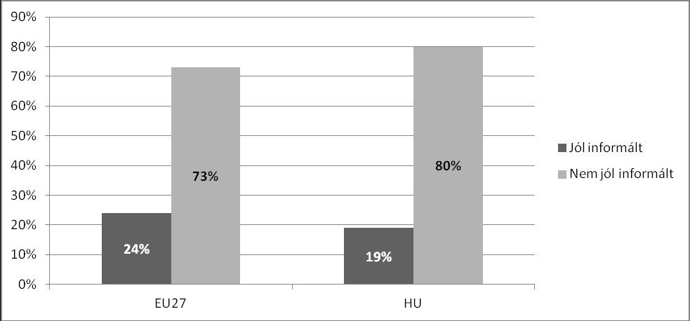 STANDARD EUROBAROMETER 76 / ŐSZ 2011 5.