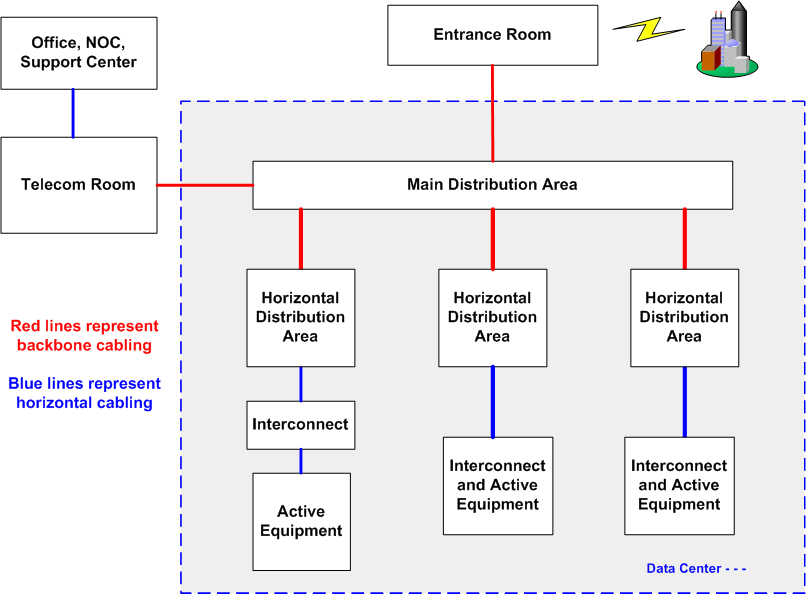 Cabling Designs Data Center Structured Cabling Global DC cabling