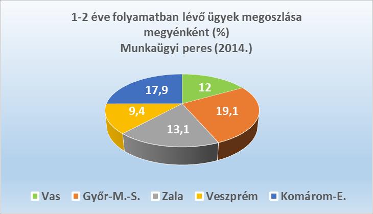 peres (2014.