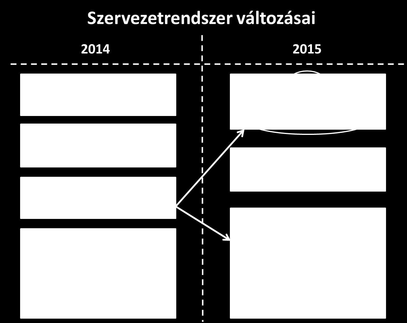 c) A közigazgatási szerv (Rendelet 8., 18-21..) - elkészíti a kormánytisztviselő, köztisztviselő éves egyéni továbbképzési tervét az éves teljesítményértékelés figyelembevételével, tárgyév február 1.