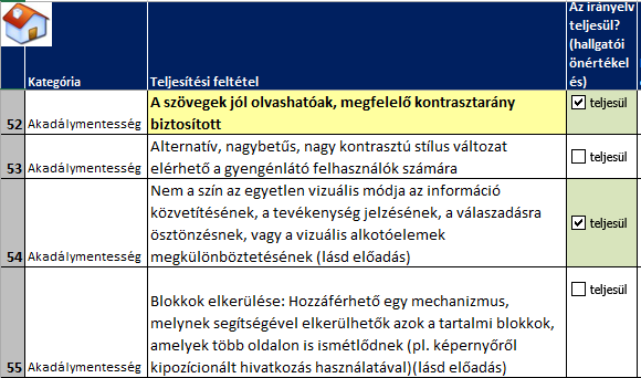 A nem design célú képeknél a szöveges alternatíva precízen meg van adva. Mindegyik oldal megfelel a szabványoknak.