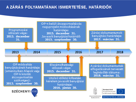 alátámasztott zárónyilatkozat, Ellenőrzési Hatóság készíti. Benyújtásukra csak elektronikusan, SFC-n keresztül van lehetőség.