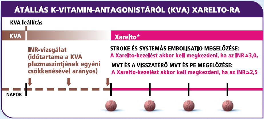 Átváltás