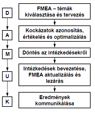 ni. Tehát a csapat számára fontos információ az RPN értéke, de ennek korlátai minden csapattag számára értékelhetőek legyenek.