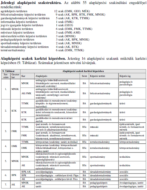 8. ábra: A Nyugat-magyarországi Egyetem alapképzési szakstruktúrája (részlet) 8 A belső szolgáltatások esetében a hallgatóknak nyújtott szolgáltatásokat vizsgáltuk, például a könyvtár,