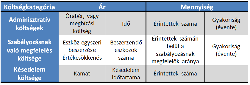 15 HÉTFA Kutatóintézet Szakmai háttér VIII. Az RCM által felmért költségeket az alábbi táblázat foglalja össze: 1.