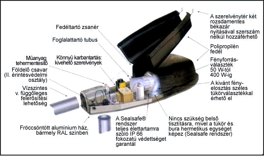 24 3.3.3 MC típusú lámpatest 3.13 Mc típusú lámpatest Közvilágítási lámpatest, melynek teljesítmény-tartománya 100W- tól 150W- ig terjed.