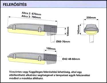 20 3.3 Néhány napjainkban alkalmazott lámpatest leírása: 3.3.1 Altra típusú lámpatest Kisnyomású nátriumlámpákhoz és kompakt fénycsövekhez kifejlesztett közvilágítási lámpatestcsalád, amely