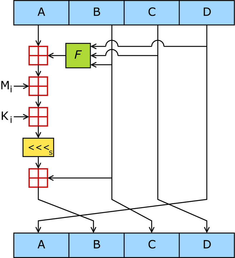 4.3. SHA-1 ALGORITMUS 17 végre.