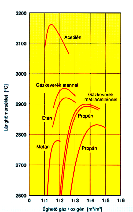 jellemzői, a