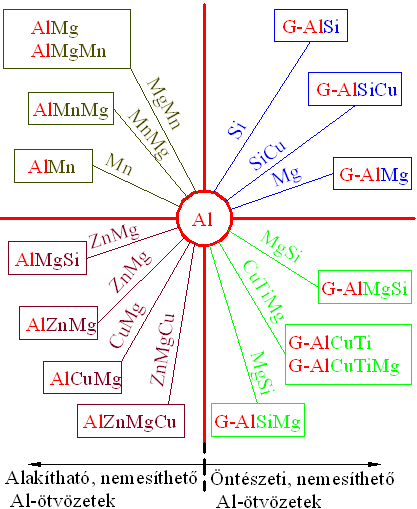 Az Al-ötvözetek