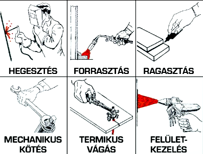 A hegesztés és