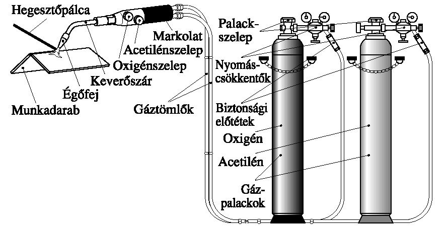 A hegesztés