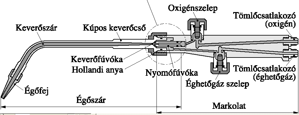 Gázpalackok A hegesztés eszközei Nyomáscsökkentő (a palack nyomást max.