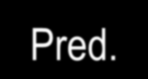 IMMUNOLOGICAL RESULTS (SLE) Days C3 ANF LE-cell CIC (%) Treatment 1 35 + + + + + + + + 65 Pred. 20 38 + + + + 50 PE + Pred.