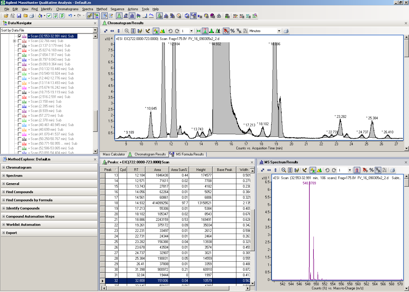 MassHunter Qualitative Analysis DataNavigator (kromatogram, spektrum, vegyület.