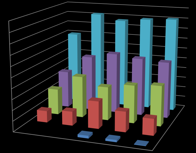 2030/1 esetben - akár 100 % körül is alakulhat, amivel a vasúti közlekedés 18 %-os részesedést is kihasíthat a modal splitből.