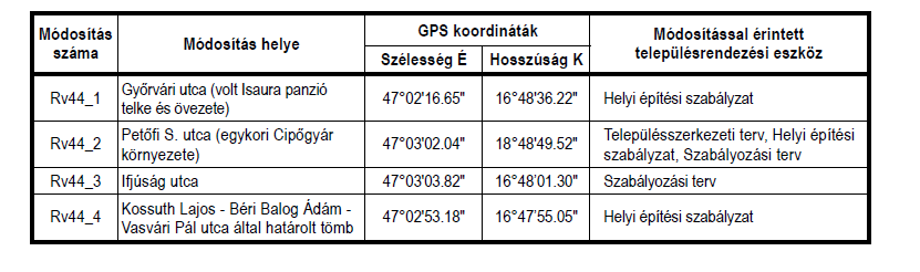 50 Kulturális intézmények, programok fejlesztése Az IVS megvalósulásának részletes bemutatását lásd a helyzetértékelő munkarésznél.