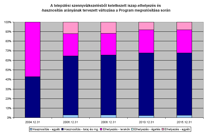 beépülő tápelemek mennyiségét, a talajjavító anyagnak a talajban történő viselkedését, lebomlási sebességét. D (max.) mm 20 Maximum átmérő kezelésenként és fafajonként. Püspökladány, 2005.