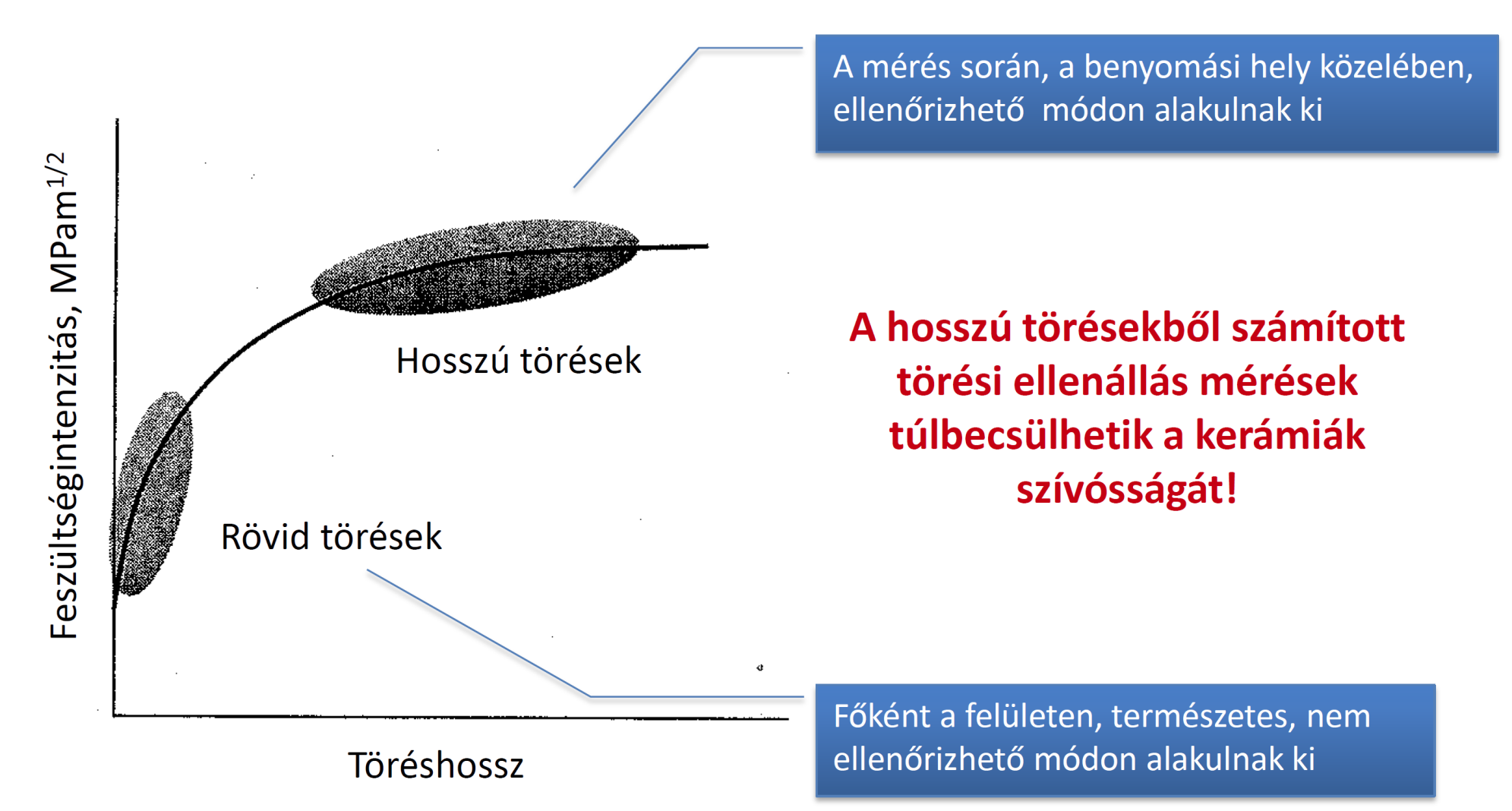 R-görbe: K IC függ a törés hosszától