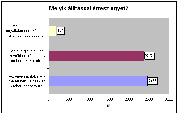 rendelkezik munkából származó jövedelemmel, számukra a kedvezı ár is fontos szempont a választásnál. Arról is kérdeztük a hallgatókat, hogy milyen márkájú energiaitalt fogyasztanak.