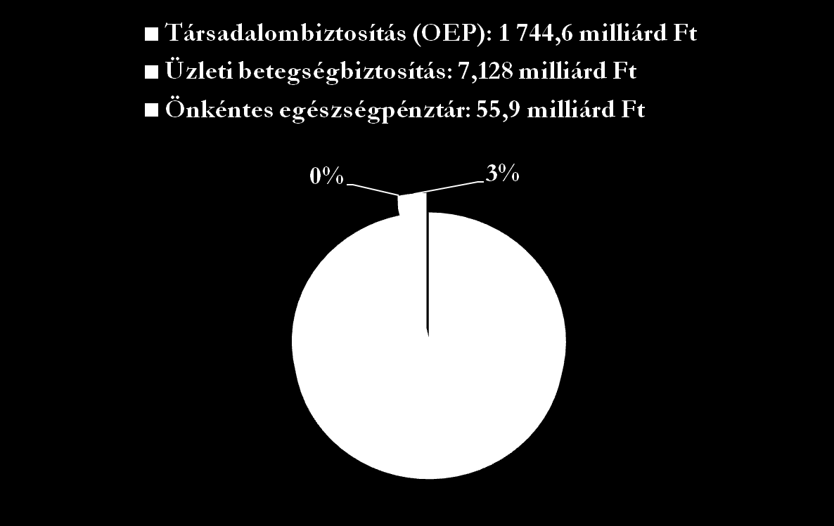 Az intézményesített egészségbiztosítási formák