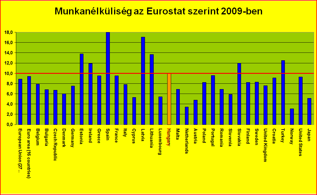 KAMARÁK SZEREPE A FOGLALKOZTATÁS NÖVEKEDÉSÉBEN Bihall Tamás elnök