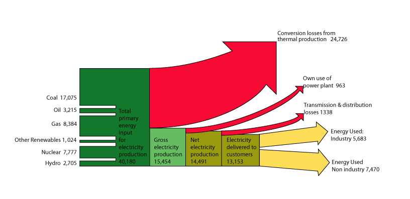 2. Folyamatábrák (5) Sankey-diagram anyag- és energiaáramok áttekintésére,