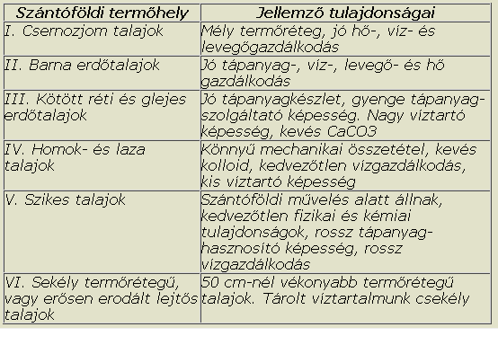 kijuttatandó műtrágyamennyiség N K