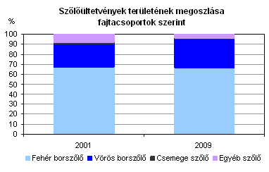 2. Az Egri borvidék múltja és jelene a.