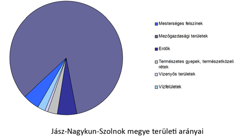 Lőkösháza) Szajol Mezőtúr Gyoma közötti szakaszok rehabilitációja, de megindult a 100 sz.