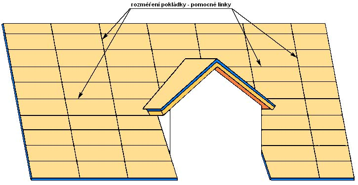 A felrakás előkészítése A felrakás megkezdése előtt a tetőtsegédvonalakkal kell felosztani. A segédvonalak (pl.