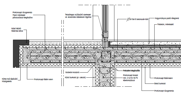 Erkélylemez Az erkély lemez a ProKoncept födémmel azonos eljárással, de konzolos módon kerül kialakításra.